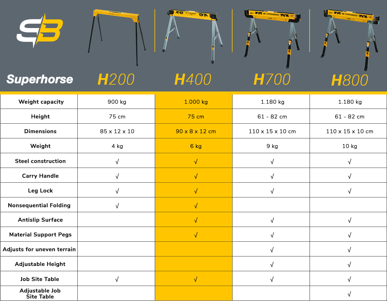 H400_strongbold_table